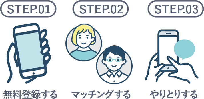 STEP1、無料登録する。STEP2、マッチングする。STEP3、やりとりする。